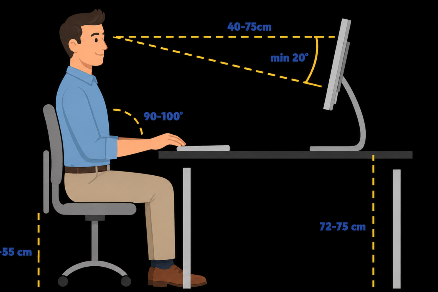 Schéma ergonomique poste informatique et gestes et postures au bureau pour prévenir les TMS en entreprise en Vendée
